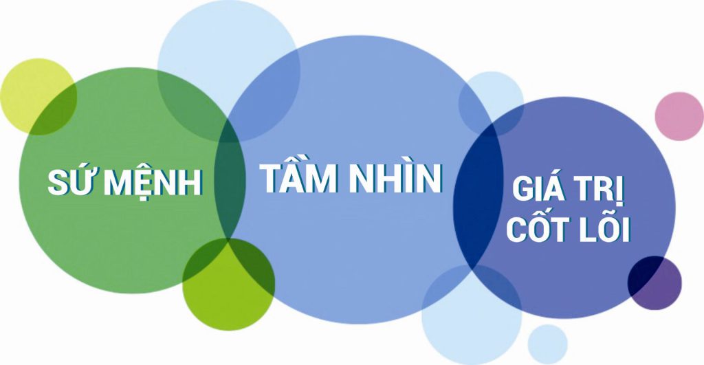 Nội Thất HC